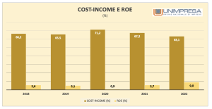 scopri l'aumento del 2,5% dell'irap per le banche: analisi degli impatti finanziari e fiscali sul settore bancario italiano.